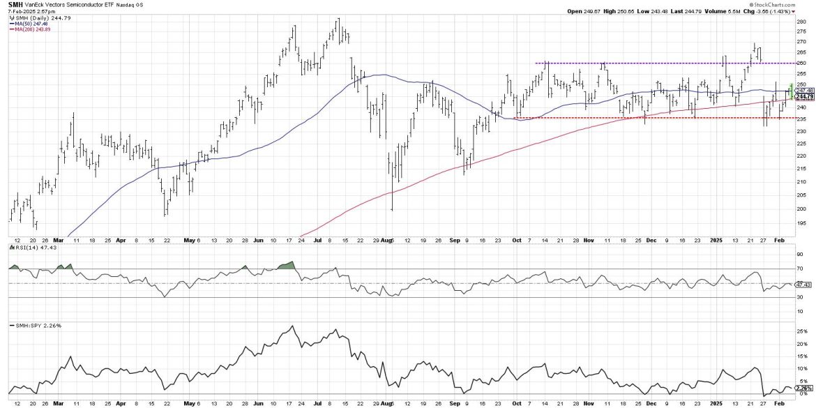 Top 10 Charts to Watch for February 2025